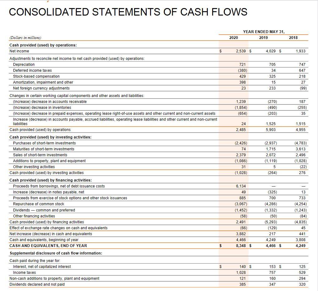 Solved NIKE, INC. CONSOLIDATED STATEMENTS OF (In