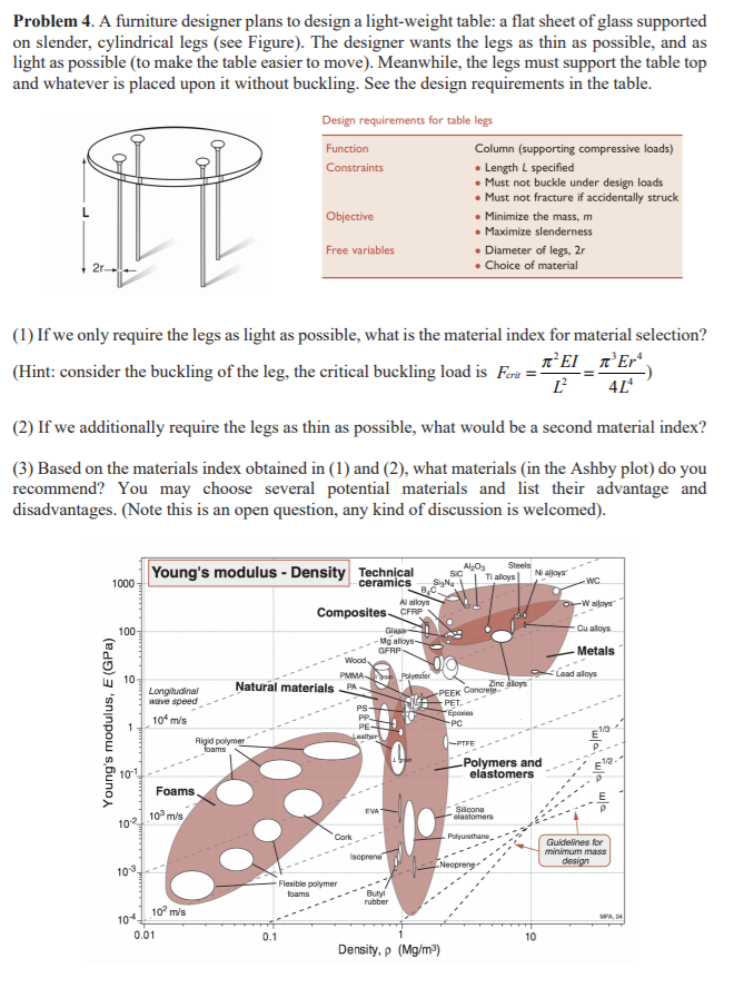 Problem 4. A furniture designer plans to design a | Chegg.com