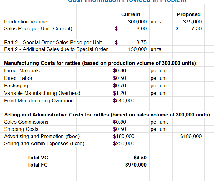 Solved 1. Prepare a CVP Income Statement for the current | Chegg.com