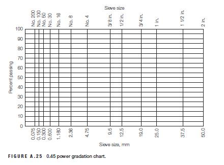Solved Referring to Table 5.6, plot the specification limits