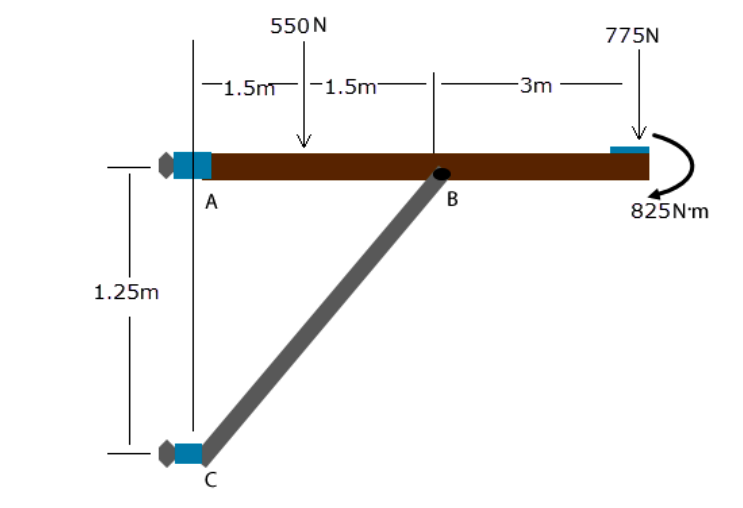 Solved The overhanging beam is supported by a pin at A and | Chegg.com