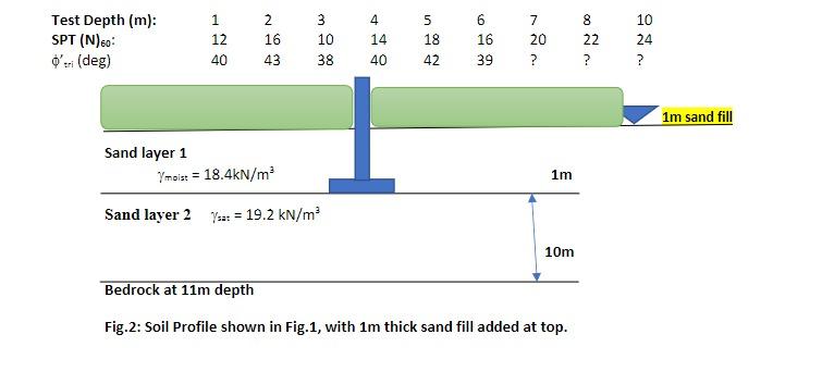 Solved Round Off Your Results Appropriately In Each Case. | Chegg.com