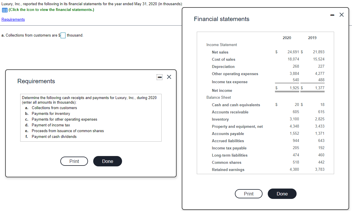 Some recent financial statements for the luxury goods