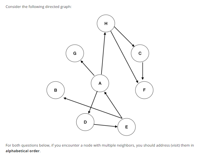 Solved Consider the following directed graph: н. G с A B F F | Chegg.com