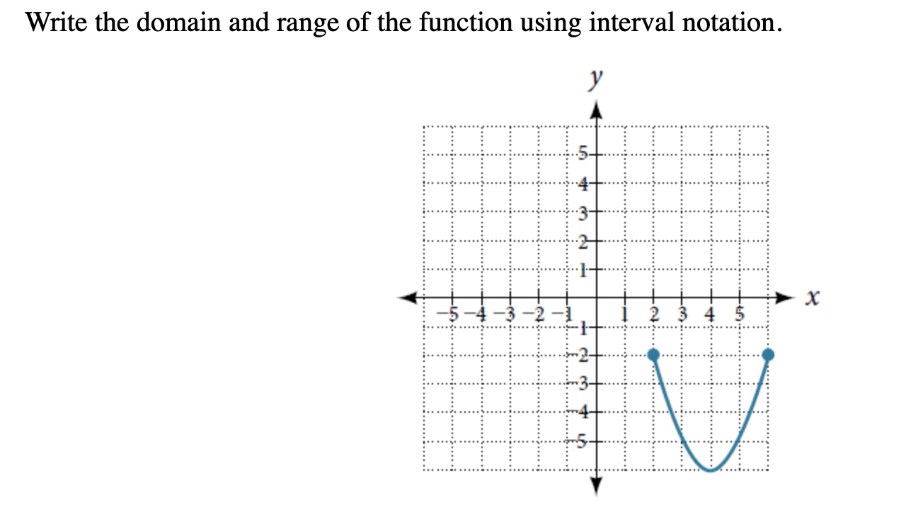 Solved Write the domain and range of the function using | Chegg.com