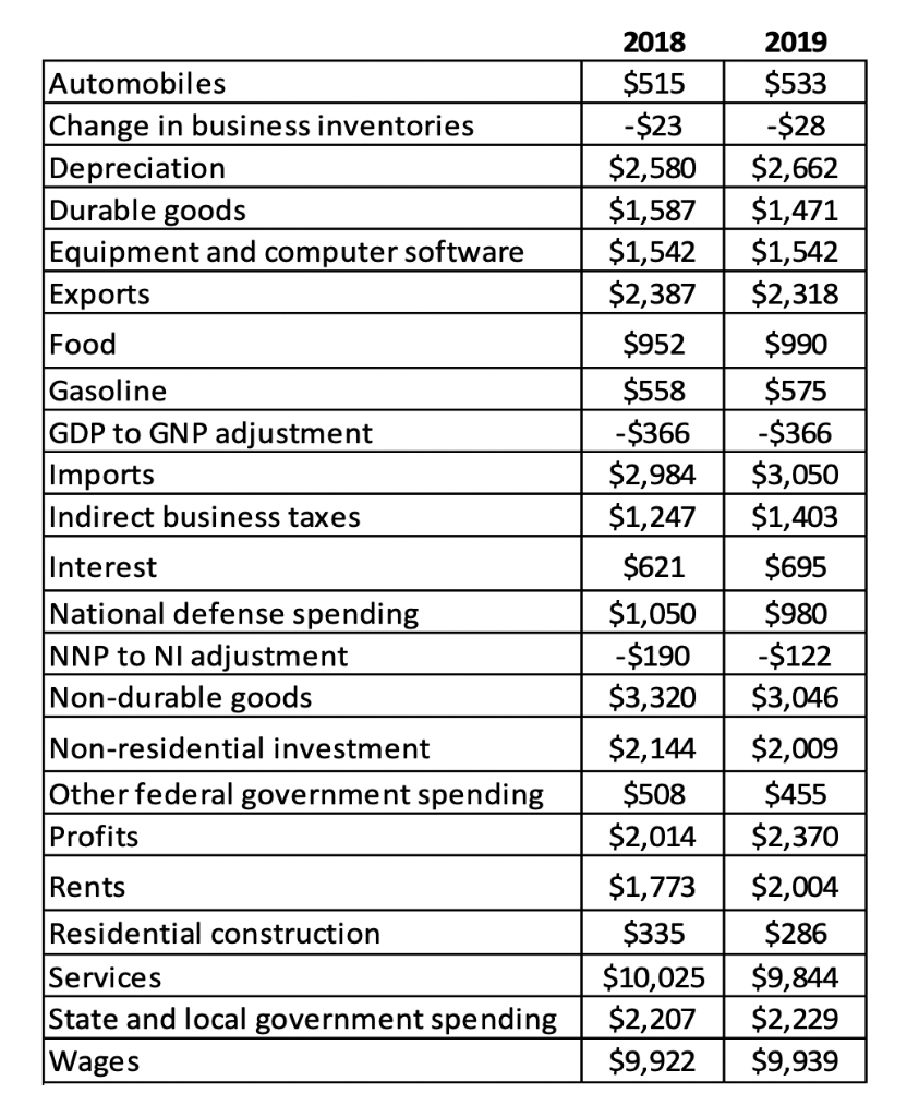 Image Result For Solved Pos Consider The Following Table Which Shows The Chegg