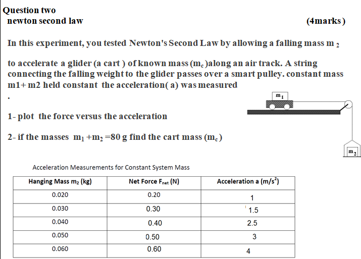 Solved Question two newton second law (4marks) In this | Chegg.com