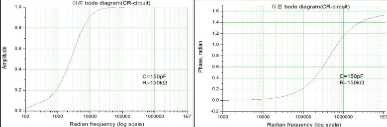 Solved In experiment using RC,CR curcuit, I get formula of | Chegg.com