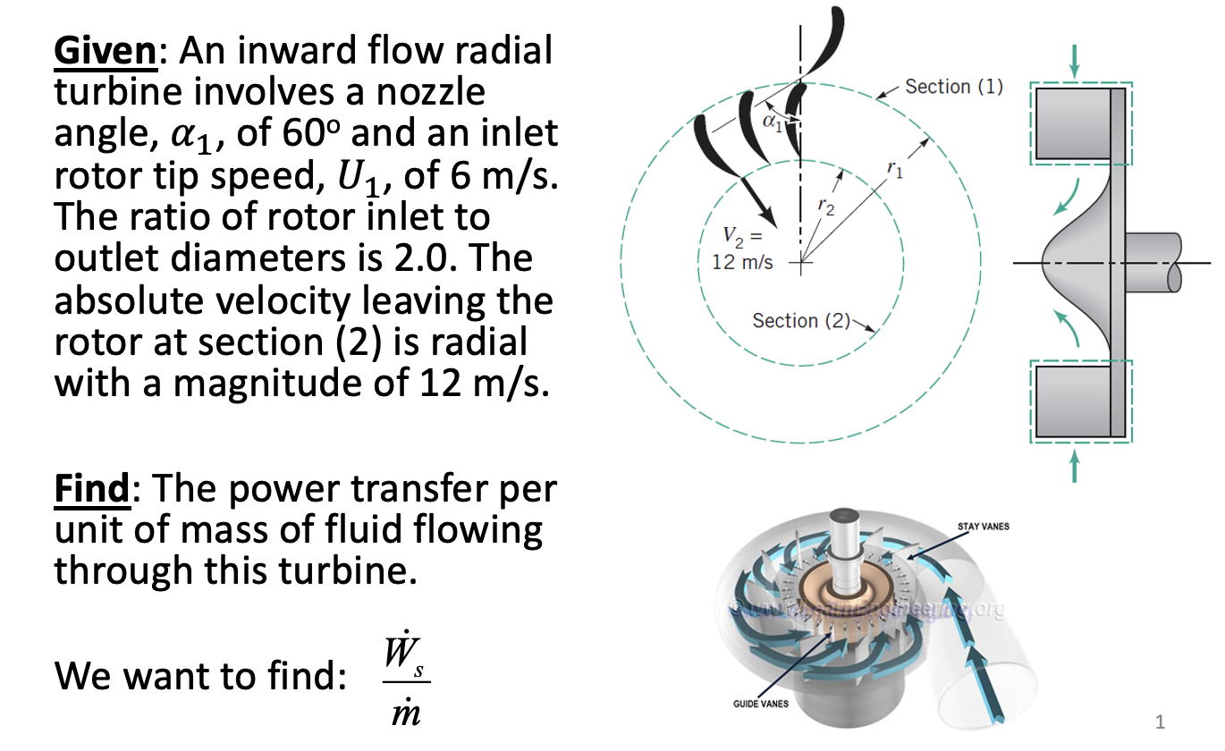 Solved Given: An inward flow radial turbine involves a | Chegg.com