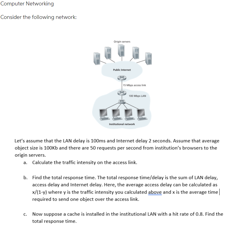 Solved Computer Networking Consider the following network: | Chegg.com
