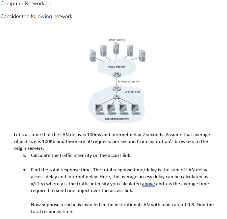 Solved Computer Networking Consider The Following Network: | Chegg.com