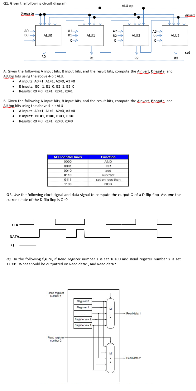 Solved A. Given The Following A Input Bits, B Input Bits, | Chegg.com