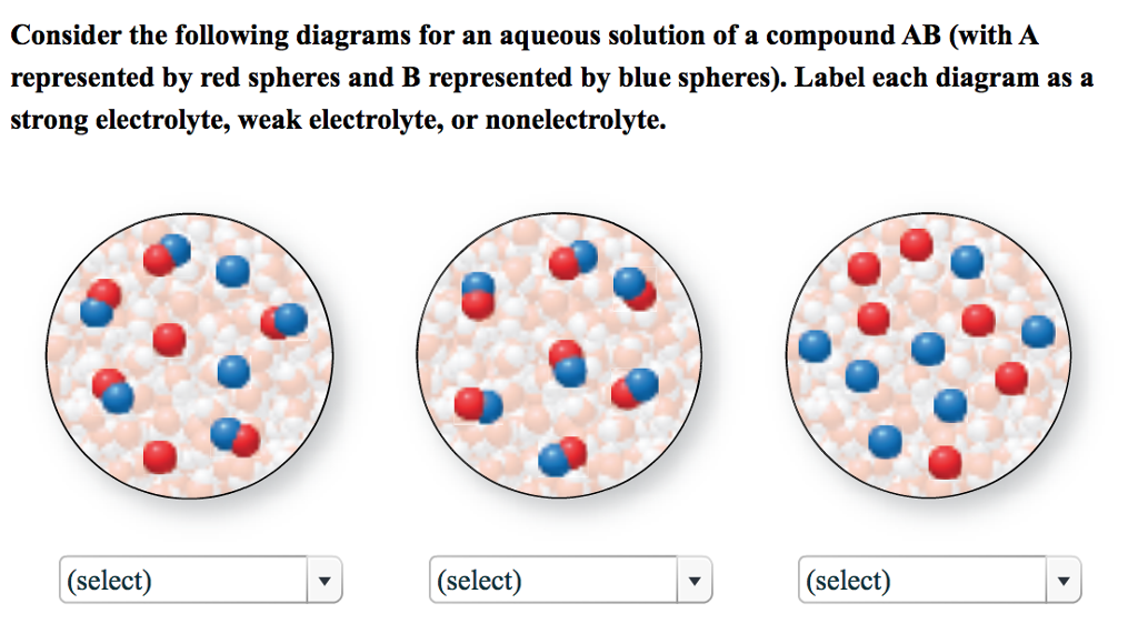 solved-consider-the-following-diagrams-for-an-aqueous-chegg