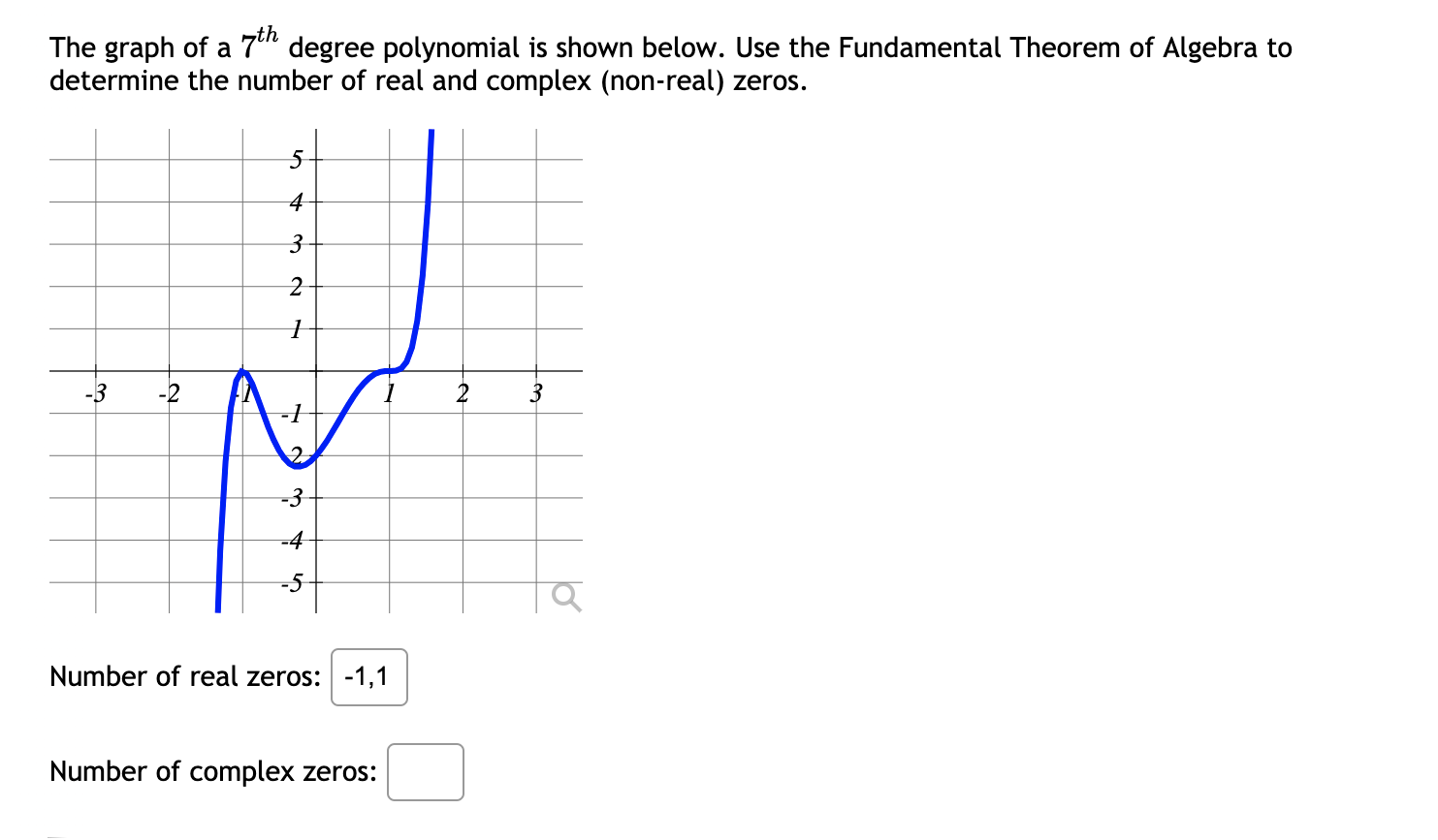 Solved The Graph Of A 7th Degree Polynomial Is Shown Below