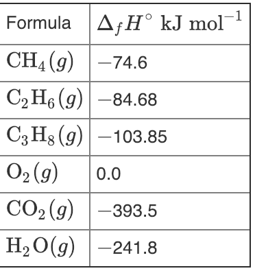 A gaseous fuel mixture contains 21.6 % methane (CH4), | Chegg.com