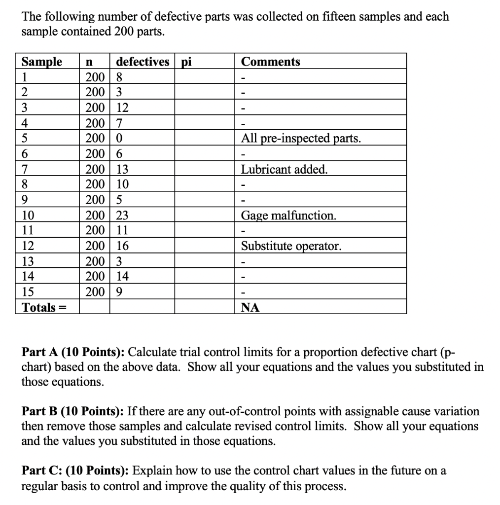 Solved The following number of defective parts was collected | Chegg.com