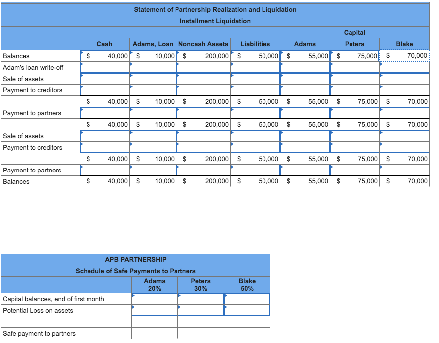 Solved Adams, Peters, And Blake Share Profits And Losses For 