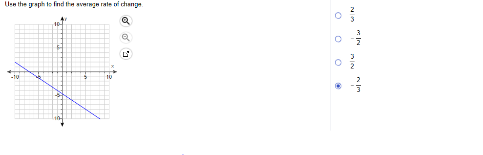 Solved Use the graph to find the average rate of change. o | Chegg.com