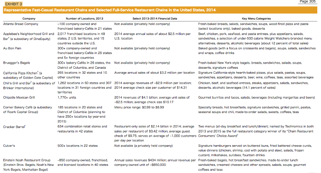 Solved Page 305 EXHIBIT3 E Fast Casual Restaurant Chains And Chegg