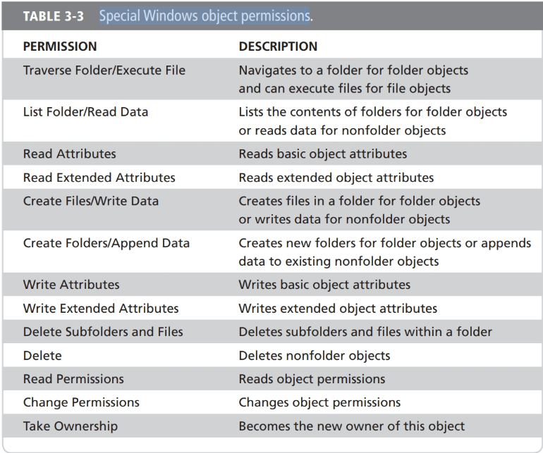 TABLE 3-3 Special Windows object permissions. PERMISSION Traverse Folder/Execute File List Folder/Read Data Read Attributes R