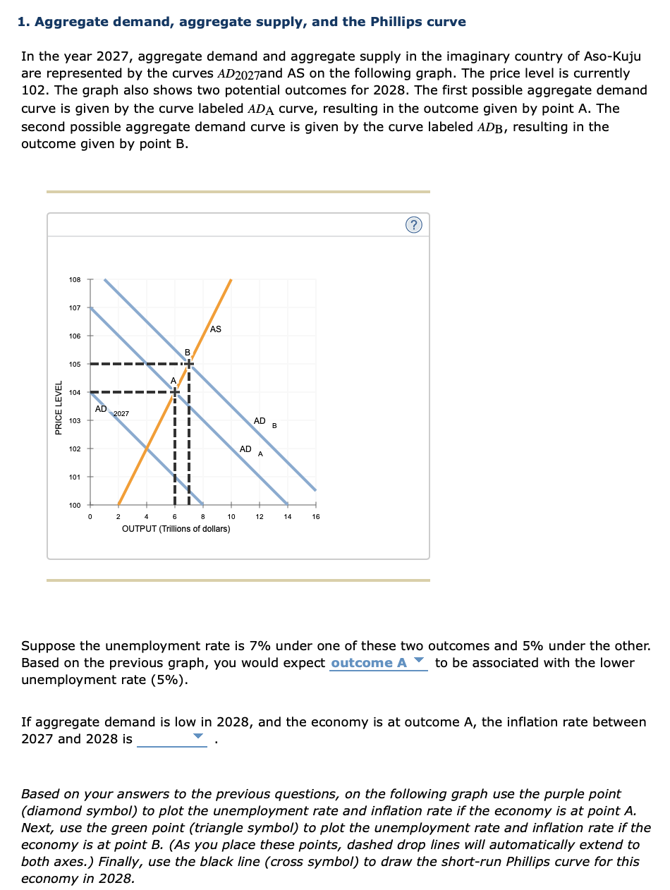 Solved 1. Aggregate Demand, Aggregate Supply, And The | Chegg.com