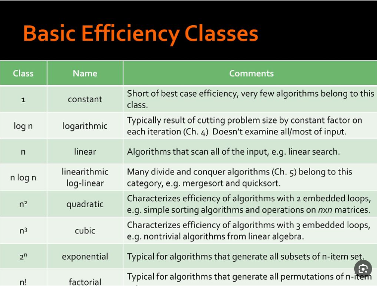 Solved Hello,I'm studying algorithms and I found topics that | Chegg.com