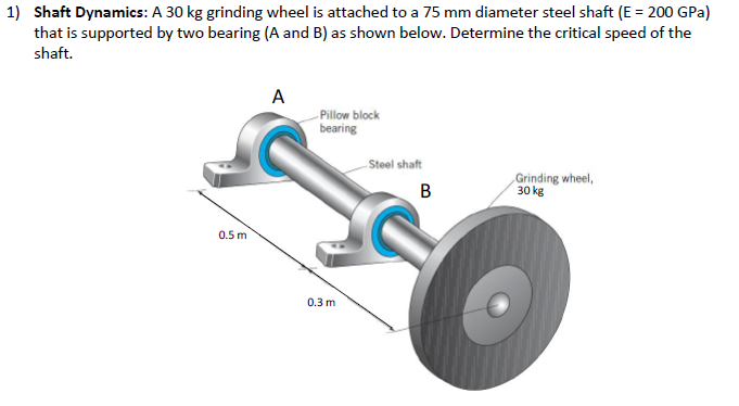 Solved Choose a Bearing: The grinding wheel below | Chegg.com