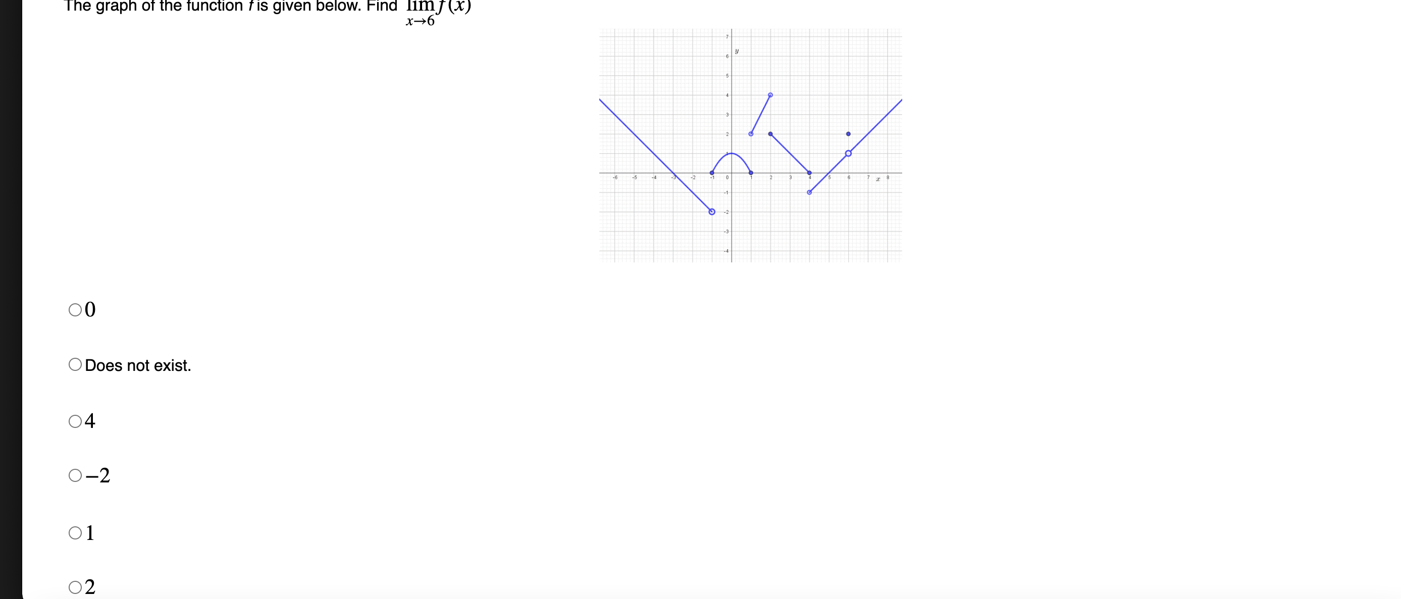 solved-the-graph-of-the-function-f-is-given-below-given-chegg