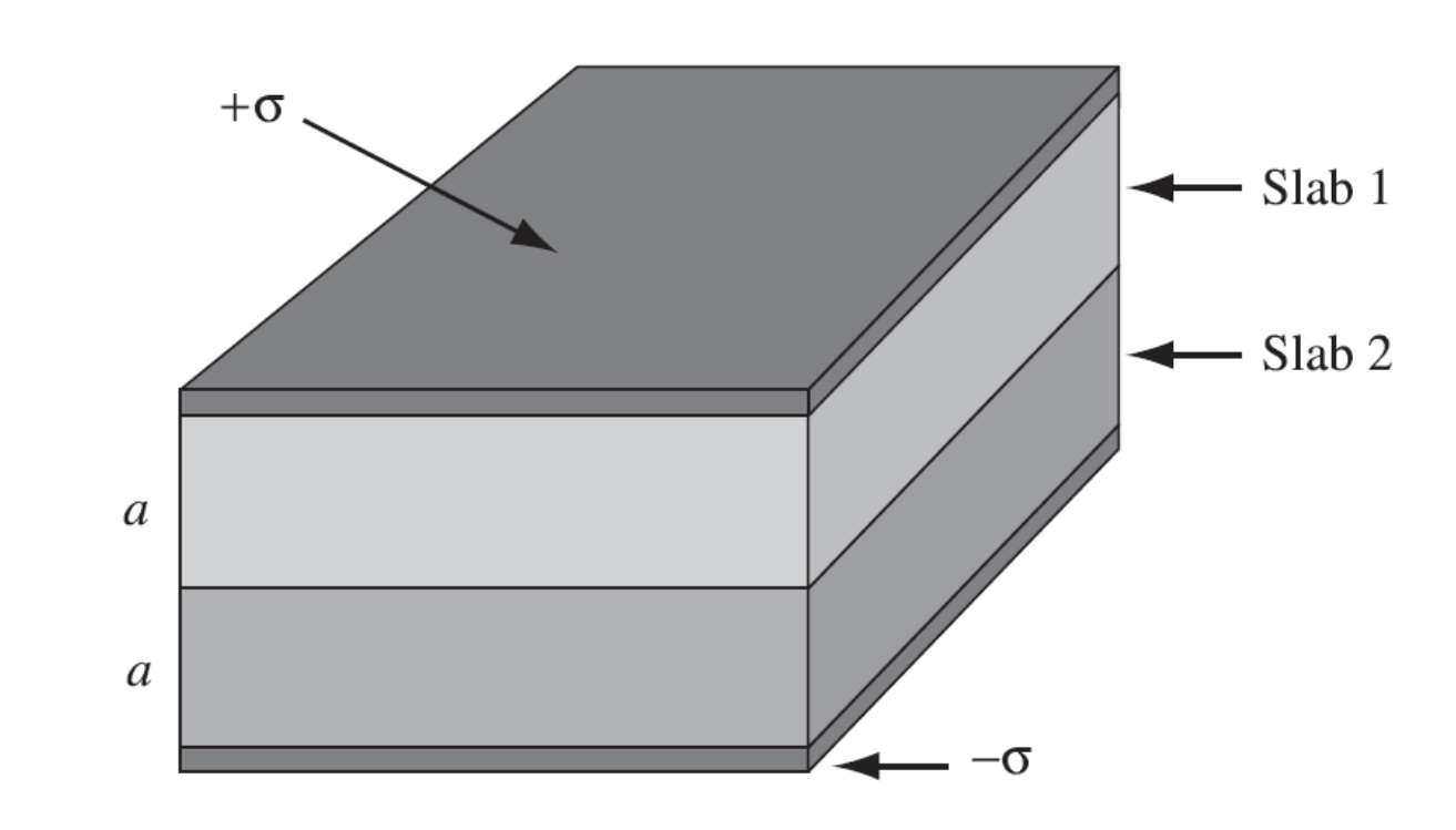 Solved The space between the plates of a parallel plate | Chegg.com