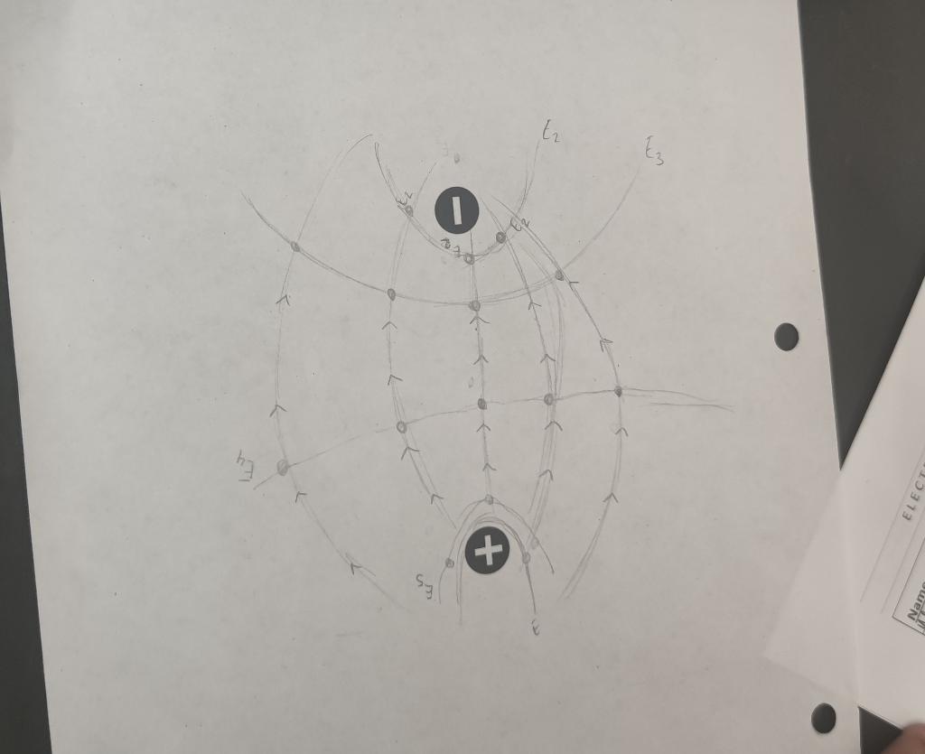 Solved + E 27 1) For the two-point charge configuration: | Chegg.com