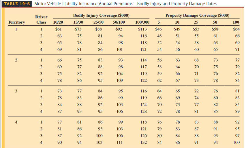 As an insurance agent, use tables Table 19−6 and | Chegg.com