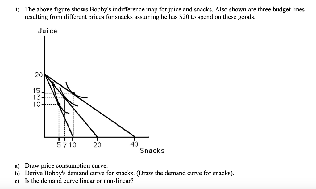 Solved 1) The above figure shows Bobby's indifference map
