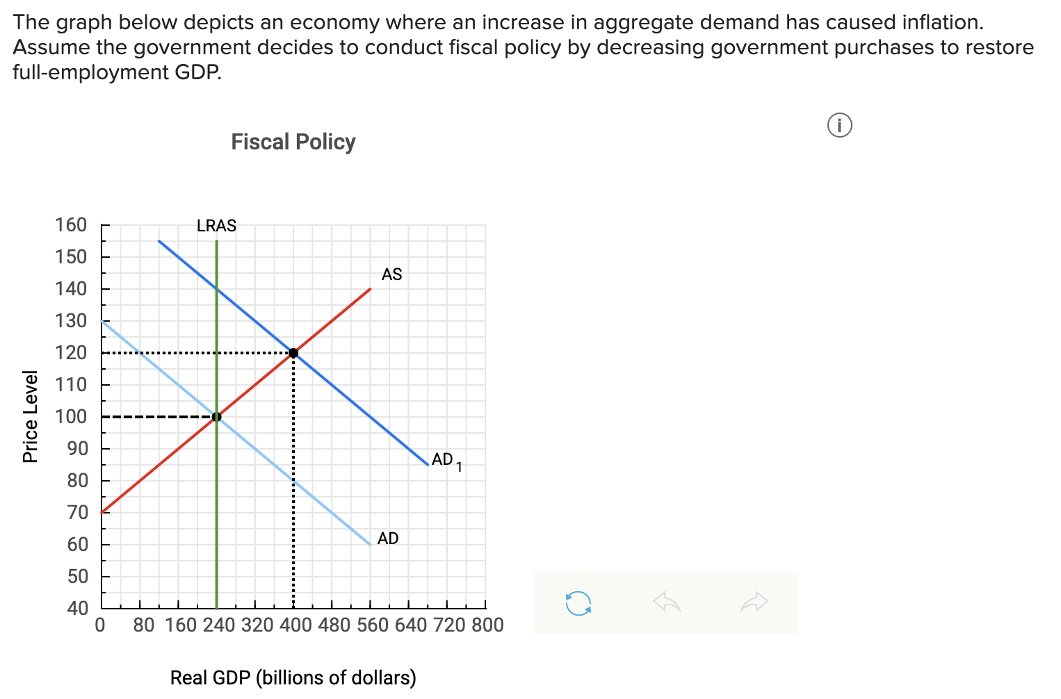 Solved The Graph Below Depicts An Economy Where An Increase 6330