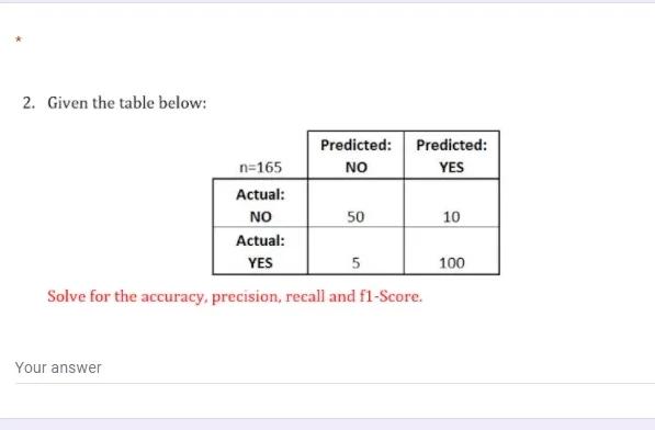 Solved 2. Given the table below: Predicted: Predicted: NO | Chegg.com