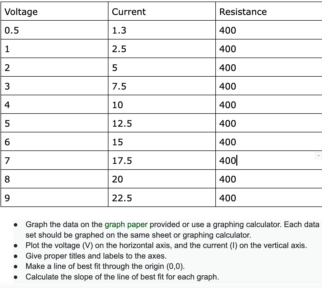 Solved - Graph the data on the graph paper provided or use a | Chegg.com