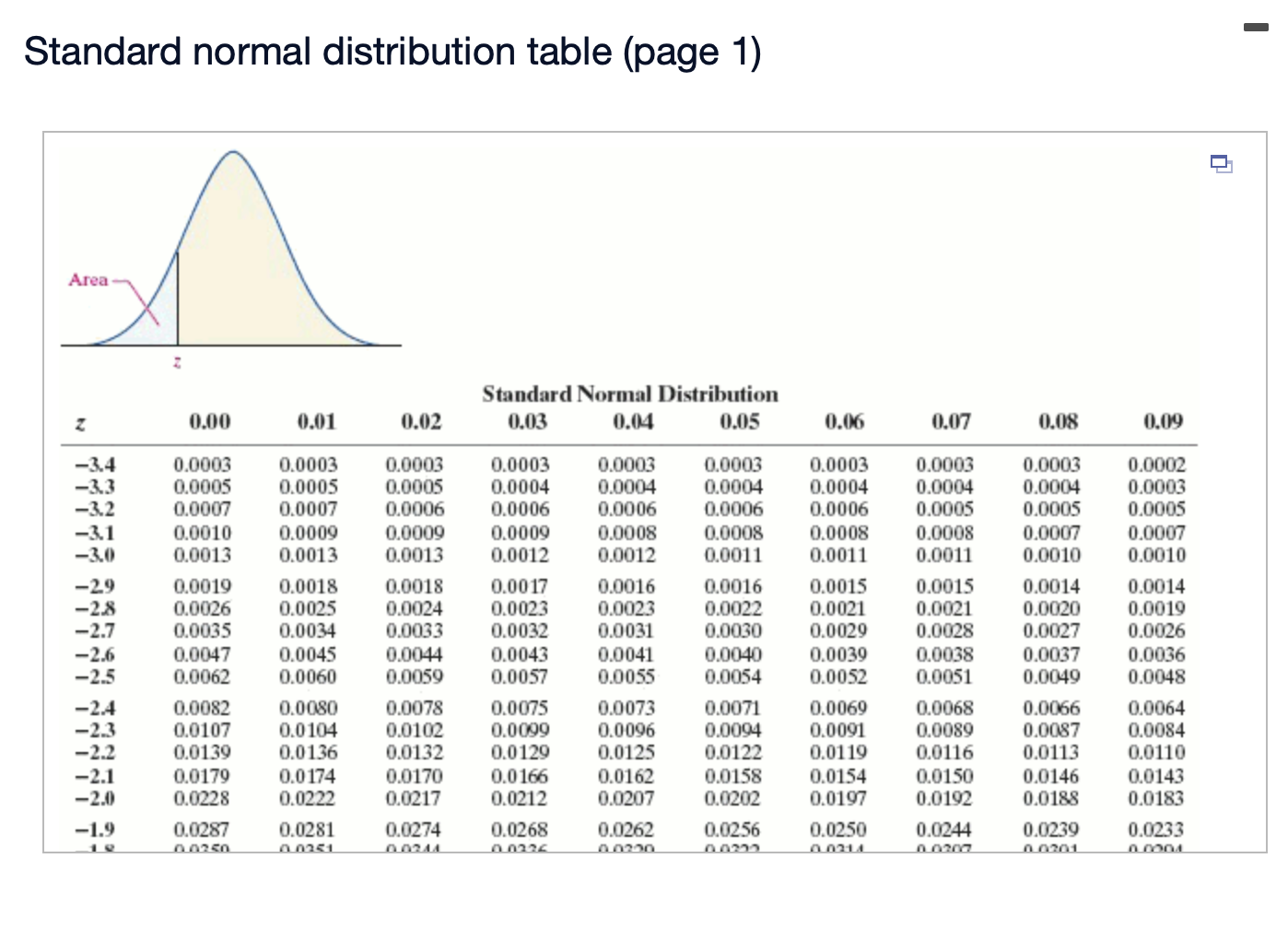 standard normal curve