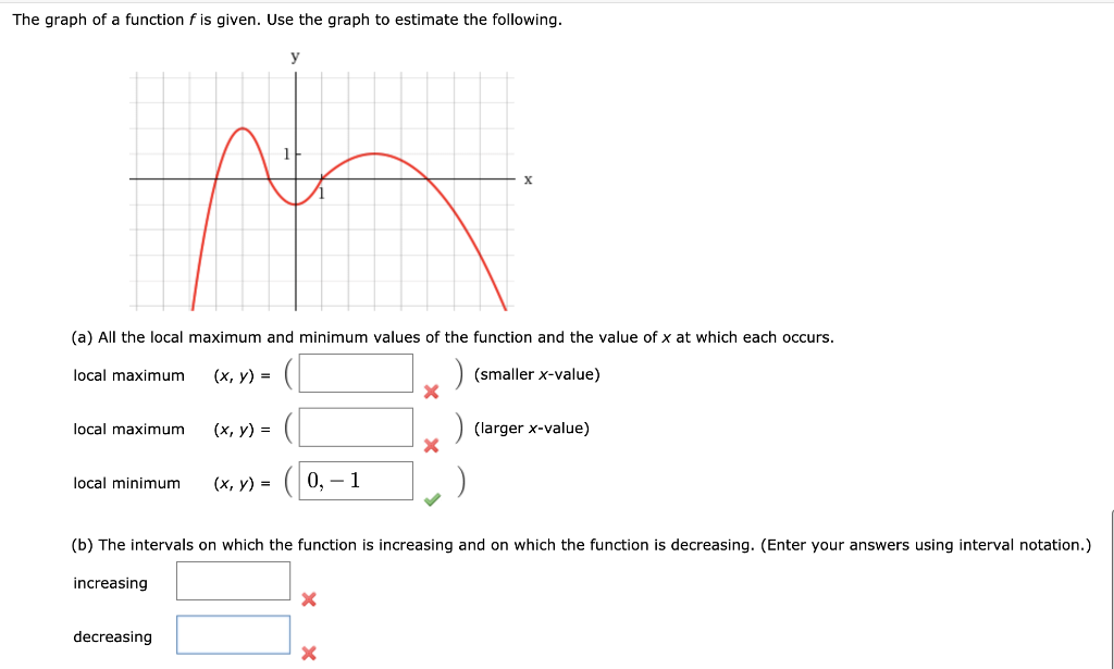 Solved The Graph Of A Function F Is Given Use The Graph To