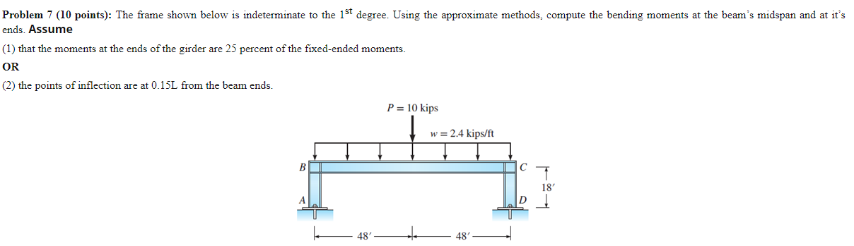 Solved Problem 7 (10 points): The frame shown below is | Chegg.com