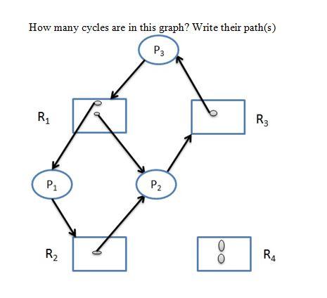 Solved How Many Cycles Are In This Graph? Write Their 