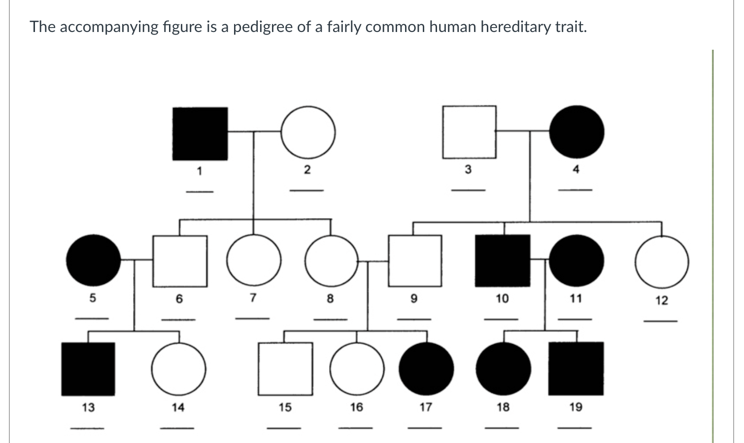 Solved The accompanying figure is a pedigree of a fairly | Chegg.com