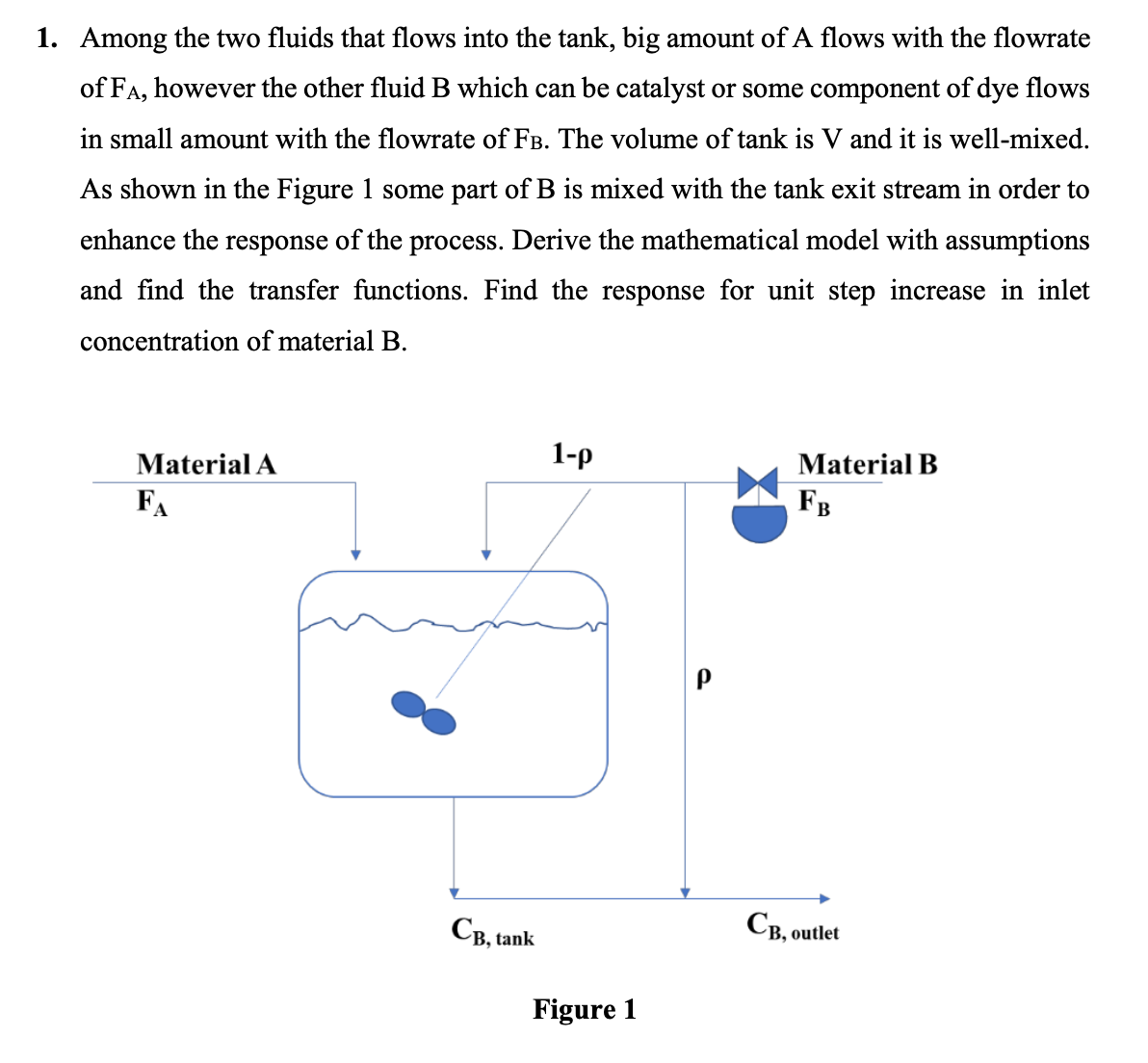 Solved 1. ﻿Among the two fluids that flows into the tank, | Chegg.com