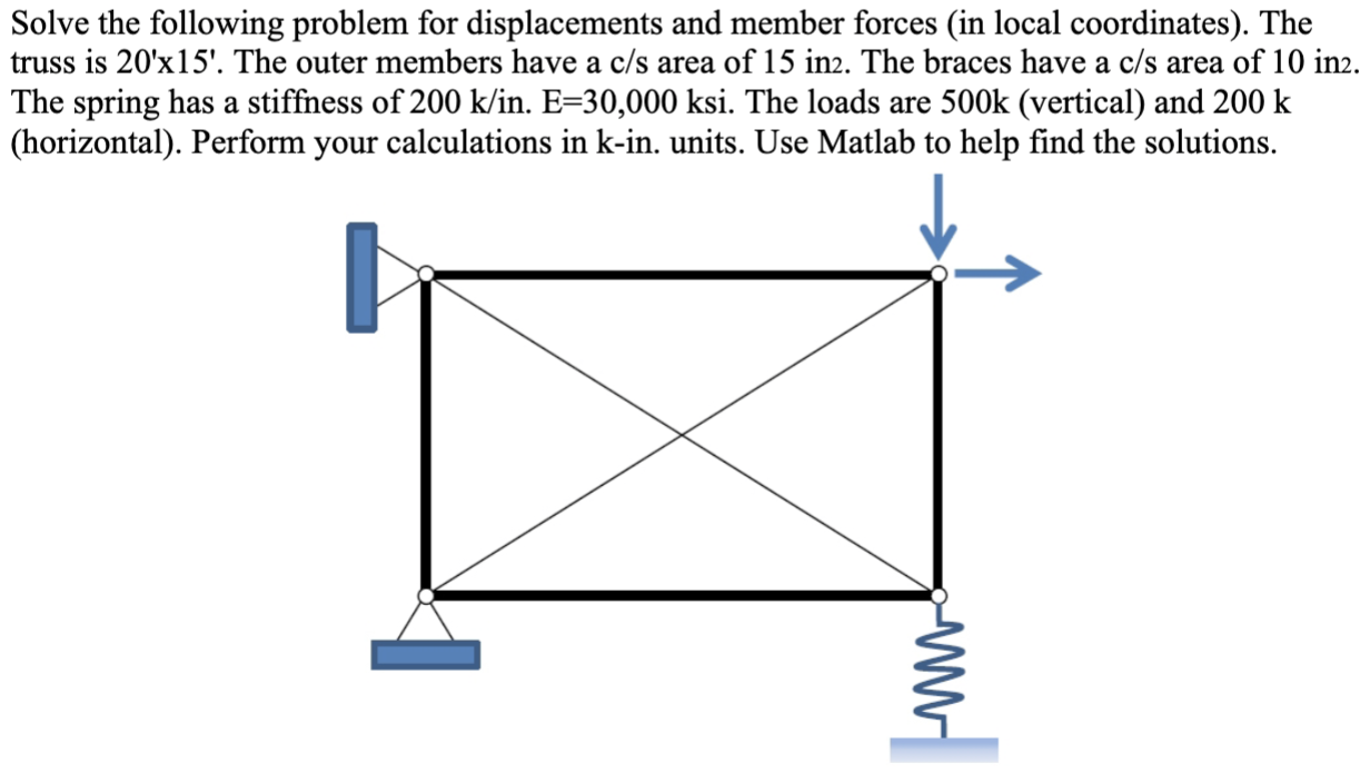 Solved Solve The Following Problem For Displacements And | Chegg.com