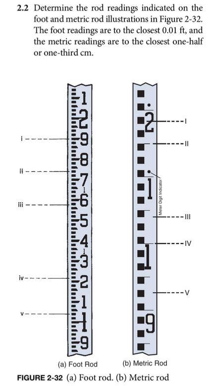 Solved 2.2 Determine the rod readings indicated on the foot Chegg