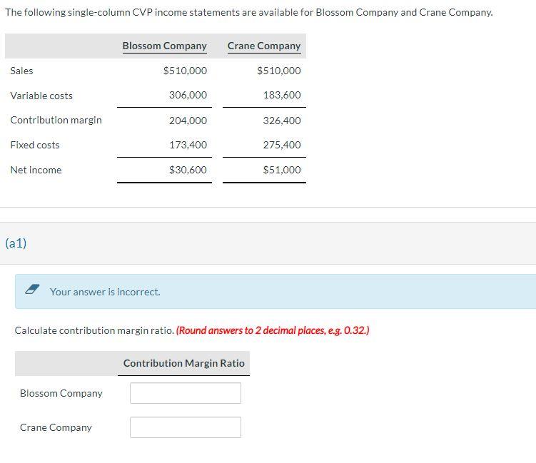 Solved The following single-column CVP income statements are | Chegg.com
