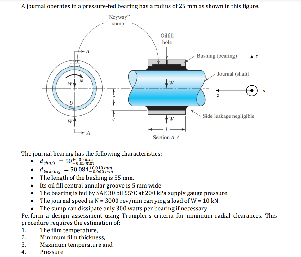 A journal operates in a pressure-fed bearing has a | Chegg.com