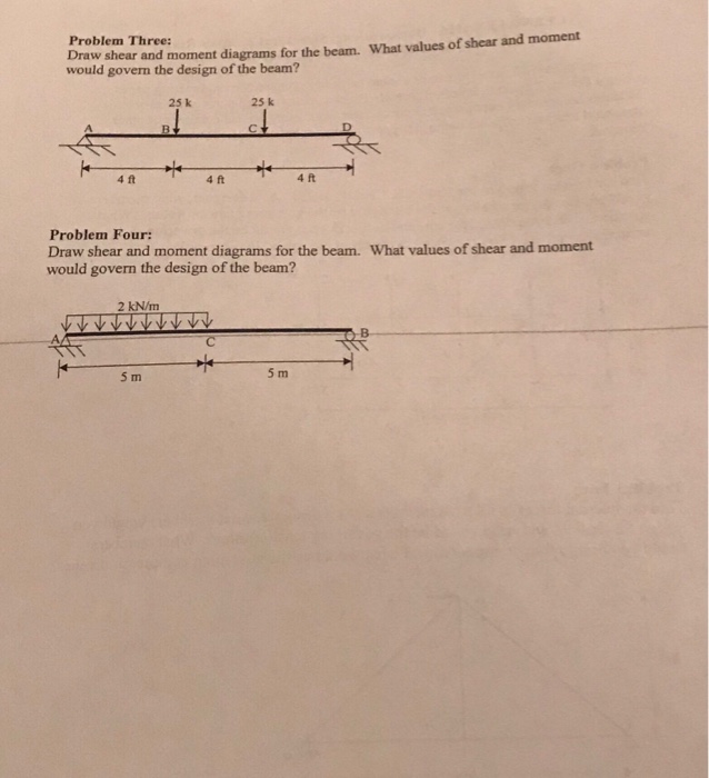 Solved Problem Three: Draw shear and moment diagrams for the | Chegg.com