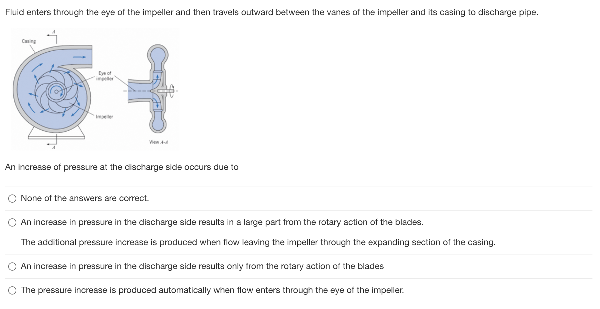 Solved Fluid enters through the eye of the impeller and then