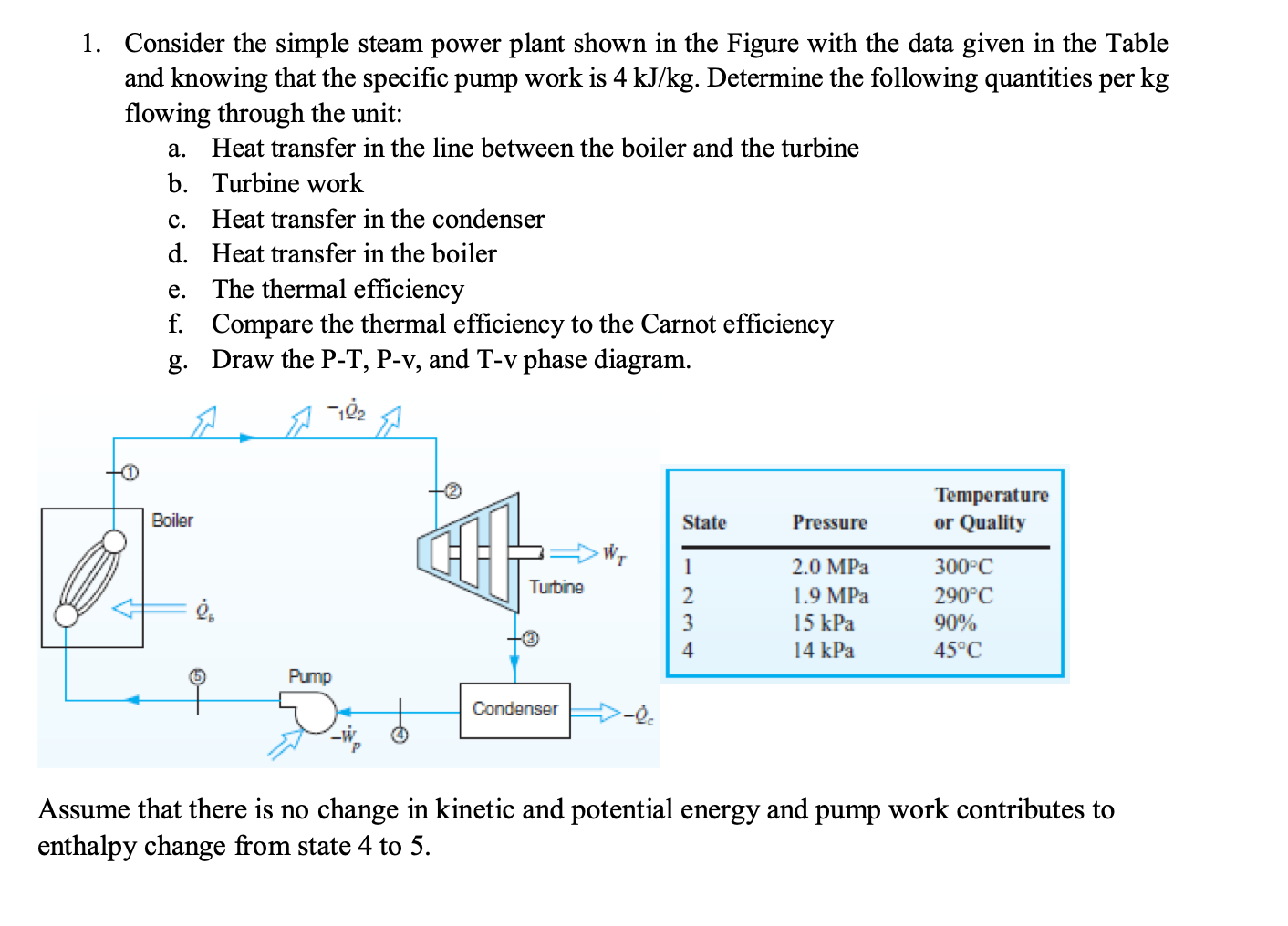 Solved 1. Consider The Simple Steam Power Plant Shown In The | Chegg.com