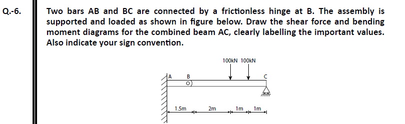 Solved Two Bars AB And BC Are Connected By A Frictionless | Chegg.com