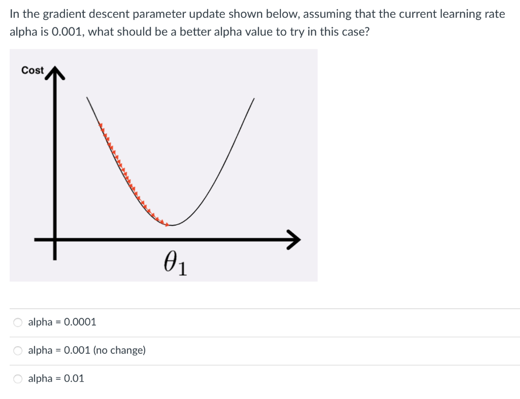 Solved In the gradient descent parameter update shown below, | Chegg.com
